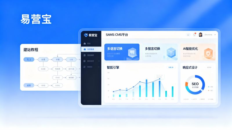 Eyingbao SaaS CMS platform与竞品对比：哪个更适合外贸企业建站？