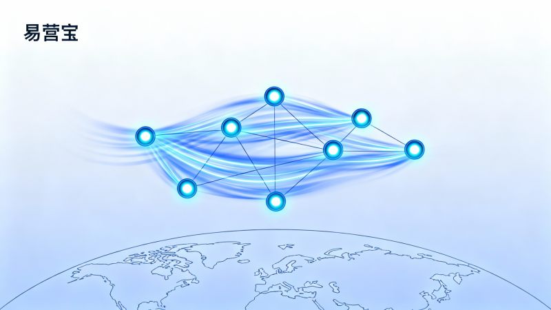 كيفية تحقيق نظام بيئة حركة المرور العالمية؟ 4 قدرات أساسية يجب أن يتمتع بها موقع التجارة الخارجية المستقل