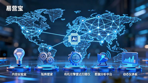 【AI+SNS Marketing التسويق العابر للحدود】 الدليل الشامل الموثوق: Yiyingbao تساعد العلامات التجارية للتصدير على إعادة تشكيل تخطيط التدفق العالمي