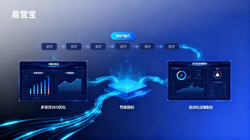 多语言营销系统落地实操：如何保证交付周期与售后可维护性
