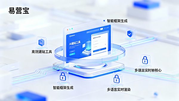 هل يمكن للذكاء الاصطناعي المساعدة في بناء موقع ويب مستقل بسرعة؟ تقييم أحدث أدوات بناء المواقع لعام 2024
