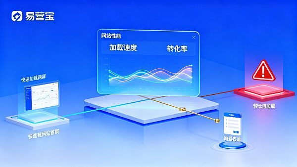 【网站性能会影响询盘数量吗？】：深度解构加载速度与转化率的黄金比例