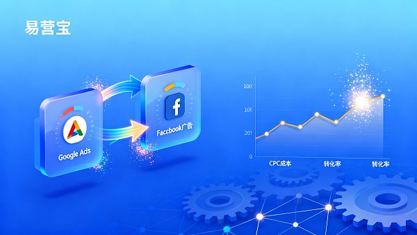 B2B外贸投放对比:Google Ads与Facebook广告在行业效果分析 مقارنة إعلانات B2B للتصدير: تحليل فعالية إعلانات Google مقابل إعلانات Facebook في الصناعة