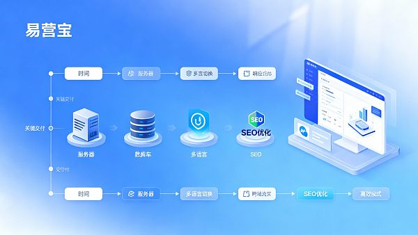 从0到1跨境网站搭建流程:外贸多语言网站建设的项目交付时间表 جدول زمني لبناء موقع عبر الحدود من الصفر إلى واحد: جدول تسليم مشروع بناء موقع تجاري دولي متعدد اللغات