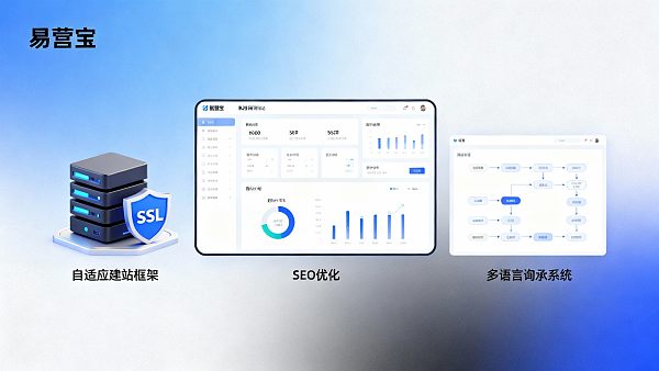 كيف يمكن للشركات التجارية تقييم تكلفة بناء موقع B2B؟ نظرة على عروض أسعار الموردين الرئيسيين لعام 2024