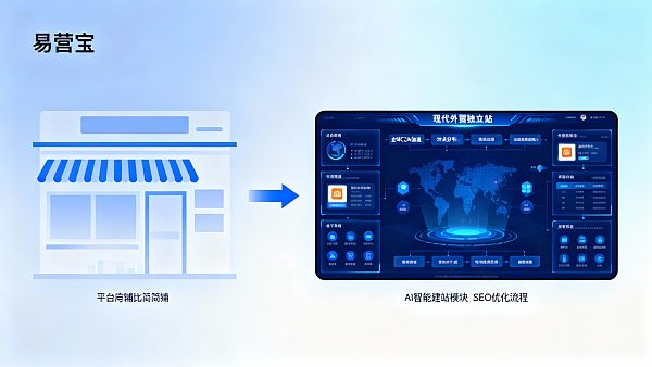 外贸独立站和平台店铺有什么区别?企业该如何选择长线战略方向 ما الفرق بين موقع التجارة الخارجية المستقل ومتجر المنصة؟ كيف تختار الشركة اتجاه الإستراتيجية طويلة الأجل؟