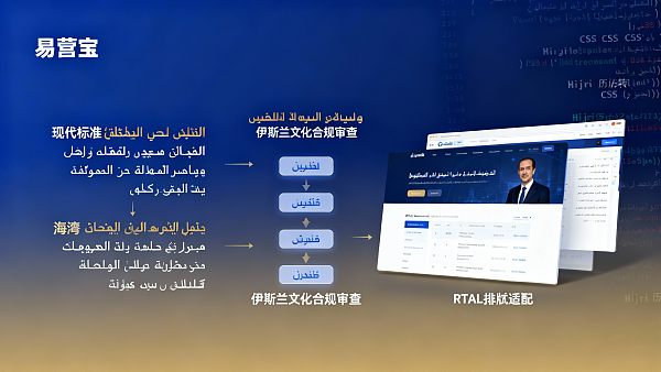 阿拉伯语独立站建设周期受哪些因素影响?内容翻译与宗教文化适配时间 ما هي العوامل التي تؤثر على مدة بناء موقع مستقل باللغة العربية؟ وقت الترجمة والتكيف مع الثقافة الدينية