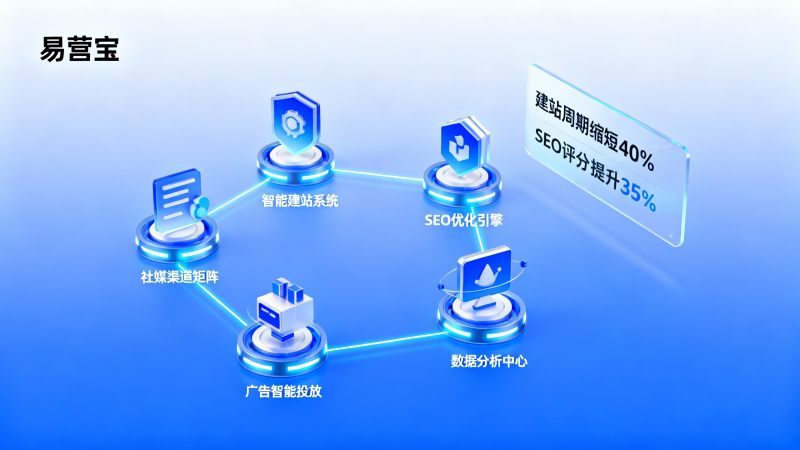 B2B外贸解决方案哪家靠谱？从客户反馈看服务稳定性与交付周期