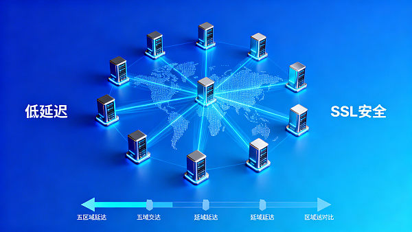 دليل اختيار خادم مواقع التجارة الخارجية متعدد اللغات: اختبار تأخير 5 مناطق رئيسية [الولايات المتحدة/ألمانيا/سنغافورة/البرازيل/اليابان]