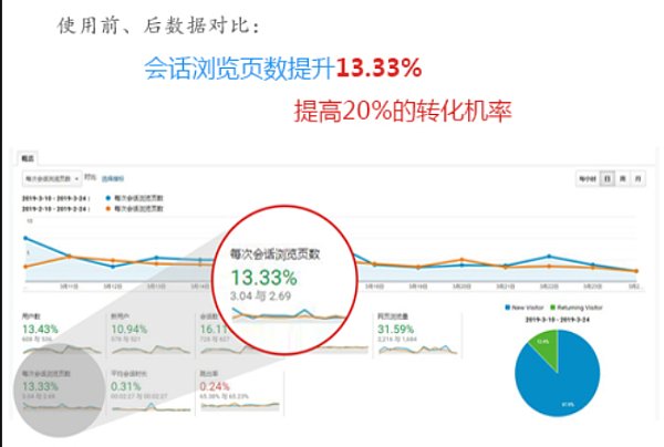 会话.png تحليل بيانات موقع التجارة الخارجية: كشف حقيقة الأعمال، وتحسين استراتيجيات التسويق