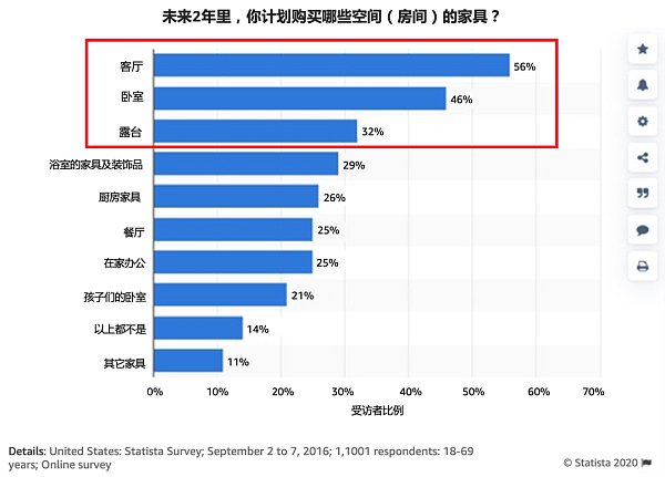 1721361521672772744832634880.png Exportation de meubles chinois : tendances, stratégies et importance de la construction de sites multilingues