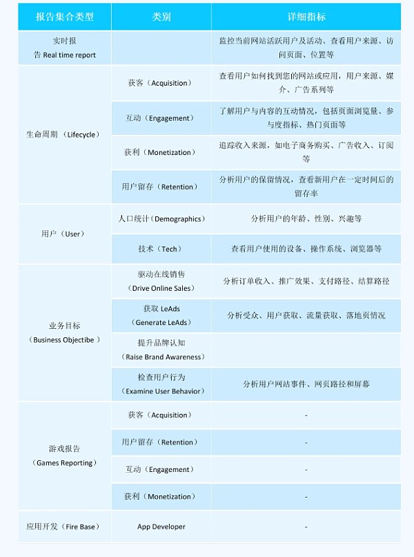 image-9132.png Stratégie complète pour l'expansion internationale des marques : analyse approfondie de l'application conjointe de Google Ads, GA4, GTM et GMC