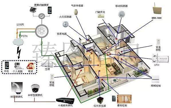 智慧安防智能化监控系统解决方案产品大全宿迁贝冠智能科技有限公司
