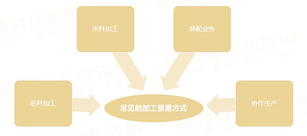 加工贸易.png 2024 : comment les entreprises peuvent-elles naviguer dans les turbulences du commerce extérieur et prendre les devants ?