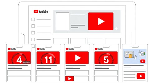 Google视频广告系列简介