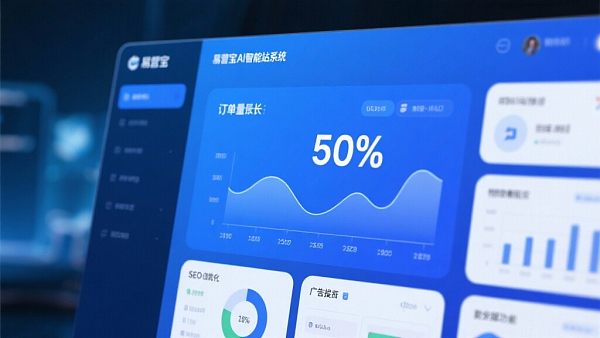 Cas client réussi : Après avoir utilisé le système de création de site Web intelligent Yiyingbao AI, le volume de commandes a augmenté de 50%
