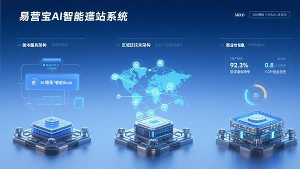 外贸SEO系统区域代理:为什么选择易营宝? Agent régional pour le système SEO du commerce extérieur : Pourquoi choisir Easy Treasure ?