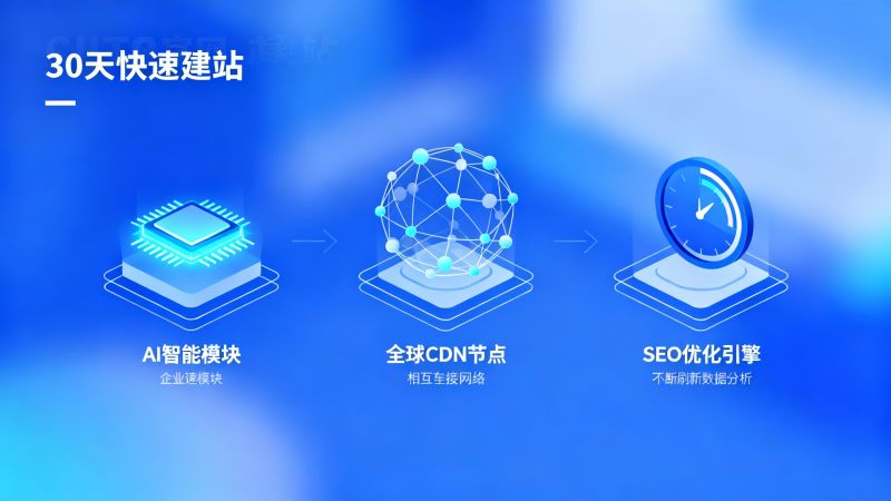 Test en conditions réelles du système de création de site Web intelligent AI Eyingbao : comment multiplier par 3 la vitesse de création de site Web d'entreprise en 30 jours ?