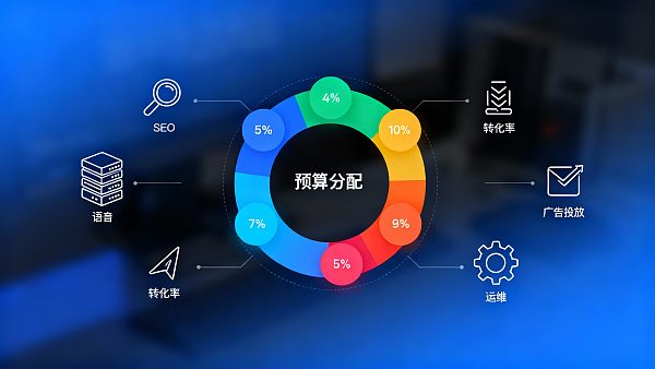 Comment allouer le budget pour la création d'un site web d'entreprise ? 5 conseils pratiques basés sur la plateforme SaaS EYINGBAO