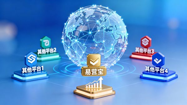 Comparaison des produits Yiyingbao : quelle est la plateforme de création de site Web intelligente la plus adaptée aux entreprises de commerce extérieur parmi les 5 grandes ?