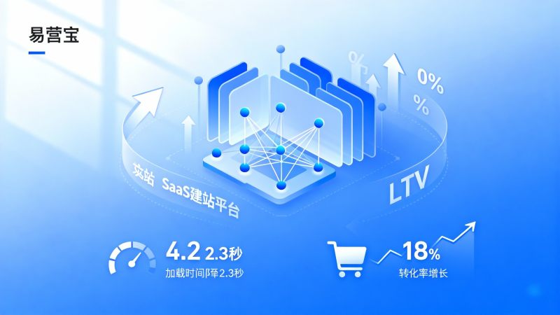 Évaluation des performances des plateformes de création de sites SaaS : Impact réel de l'accélération et de l'optimisation des performances sur le LTV et le taux de conversion