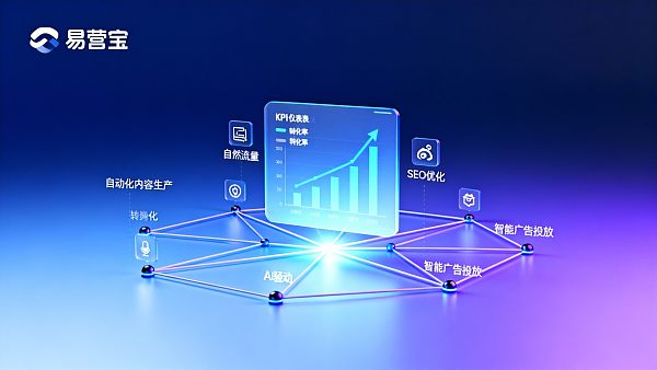 利用AI提升品牌声量与曝光度:内容自动化对品牌KPI的实证分析与落地建议 Utiliser l'IA pour améliorer la notoriété et la visibilité de la marque : analyse et recommandations pratiques pour automatiser le contenu et optimiser les KPI de la marque
