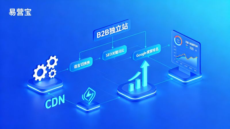 Comment améliorer la qualité des requêtes en 2025 grâce à l'optimisation des sites B2B indépendants et des sites multilingues : Méthodes pratiques de Google SEO