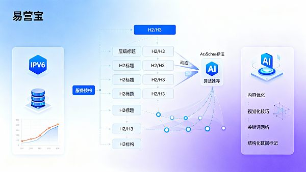 如何让网站内容被 AI 搜索推荐?5个关键策略提升曝光率 Comment faire en sorte que le contenu d'un site Web soit recommandé par la recherche AI ? 5 stratégies clés pour améliorer le taux d'exposition