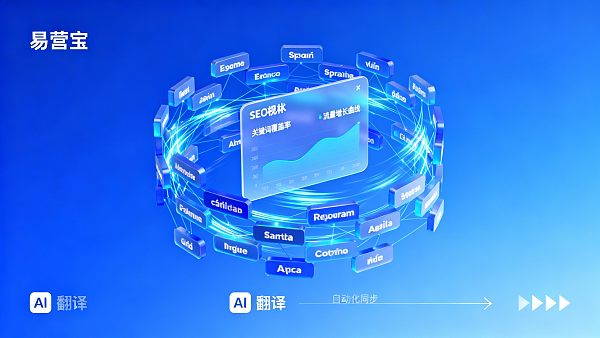 Qu'est-ce qu'un site web multilingue ? Liste de décision rapide pour les gestionnaires de projet