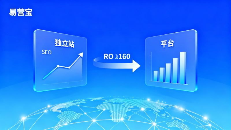 Quel est le meilleur entre un site international de commerce extérieur et une plateforme ? Comparaison des coûts et du ROI dans 4 scénarios