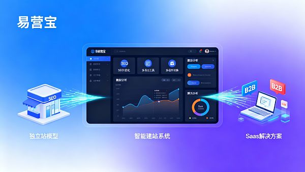 2024年外贸建站新趋势对比:独立站、平台与SaaS解决方案 Comparaison des nouvelles tendances en matière de création de sites web pour le commerce extérieur en 2024 : sites web autonomes, plateformes et solutions SaaS.