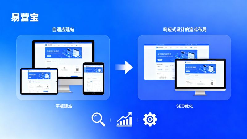Qu'est-ce que la construction de sites web adaptatifs ? Conseils de sélection de projet pour comparer le responsive et l'adaptive