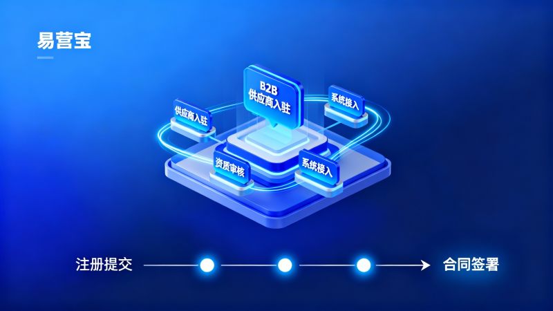Description du processus de stationnement des fournisseurs de la plateforme B2B EYoungbao et de la norme d'audit