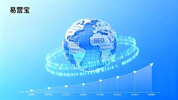 多语言 SEO 怎么做?外贸网站国际排名优化全指南 Référencement multilingue Comment faire ? Le guide complet de l'optimisation des sites web de commerce extérieur pour les classements internationaux