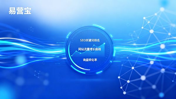 外贸独立站怎么运营?从上线到获客的完整流程 Comment exploiter un site web indépendant dédié au commerce international ? Le processus complet, du lancement à l'acquisition de clients