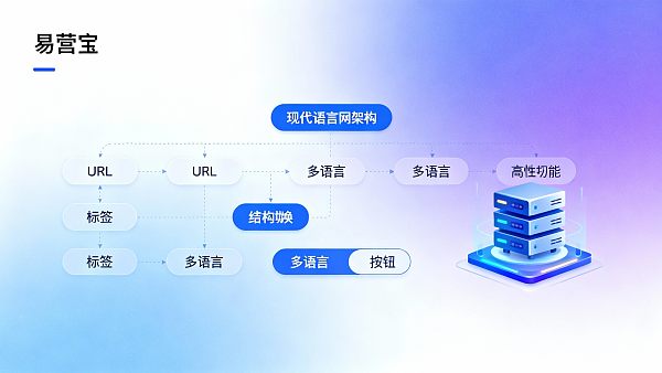 案例:某B2B企业如何搭建多语言网站并在6个月内实现海外销售增长 Étude de cas : comment une entreprise B2B a créé un site Web multilingue et augmenté ses ventes à l'étranger en six mois
