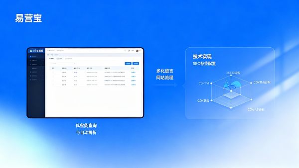 常见问题:初学者如何搭建多语言网站避开10个常见坑 Foire aux questions : comment les débutants peuvent créer des sites Web multilingues tout en évitant 10 pièges courants