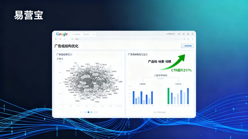 3 万块买来的教训：谷歌广告零询盘，往往是因为你忽略了这 3 点
