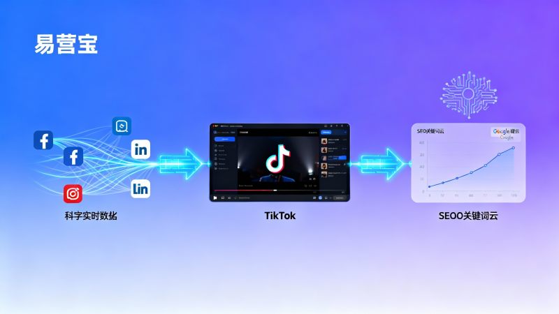 Stratégies d'acquisition client à l'ère du fractionnement : Comment l'IA relie-t-elle les médias sociaux, la vidéo et le SEO pour former une boucle de conversion ?