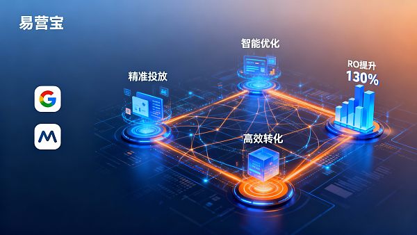 拒绝烧钱!易营宝AI广告闭环帮你截流竞争对手,抢占海外买家 Arrêtez de gaspiller de l'argent ! La boucle publicitaire AI d'YiYingBao vous aide à intercepter les flux des concurrents et à capturer les acheteurs étrangers.