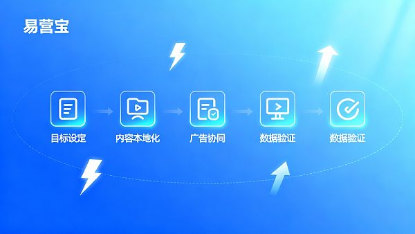 独立站搭建教程怎么学更高效?通用互联网服务企业的实操路径与避坑建议 Comment apprendre à construire un site web indépendant de manière plus efficace ? Voies pratiques et conseils pour éviter les pièges pour les entreprises de services Internet généralistes