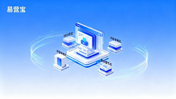 Comment fonctionne la création de site intelligent Yi Ying Bao ? Quels sont les pièges courants que les équipes débutantes rencontrent lors de la construction d'une architecture multilingue ?