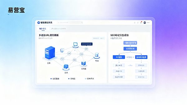 易营宝智能建站怎么样,非英语市场服务器部署策略能不能通过系统自动优化? Comment fonctionne la création de site web intelligente Yi Ying Bao ? Les stratégies de déploiement de serveurs pour les marchés non anglophones peuvent-elles être optimisées automatiquement par le système ?