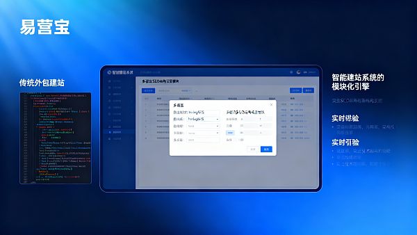 Comment fonctionne la création de site web intelligent Yiyingbao et quelle est la différence avec les solutions traditionnelles d'externalisation en termes de structure SEO multilingue ?