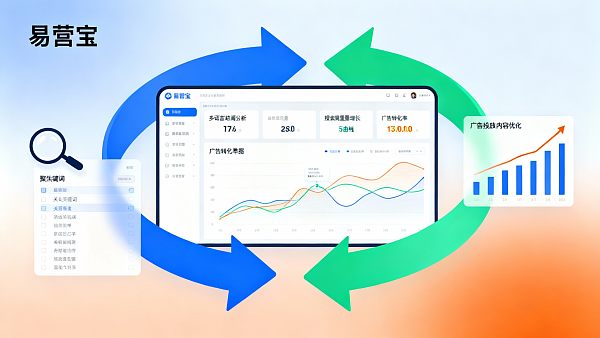 多语言营销系统效果怎么样?从搜索展现量增长210%看广告-内容-流量闭环验证逻辑 Quelle est l'efficacité du système de marketing multilingue ? Examen de la croissance de 210 % de la visibilité dans les moteurs de recherche pour valider la logique en boucle fermée publicité-contenu-trafic.