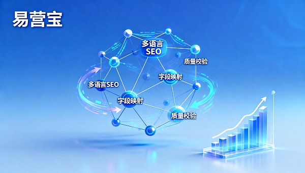 AI批量生成文章适合哪些行业——面向多语言SEO结构维护成本高的跨境电商企业是否值得采用? Quels sont les secteurs adaptés aux articles générés par l'IA ? Est-il intéressant pour les entreprises de commerce électronique transfrontalier qui supportent des coûts élevés liés au référencement multilingue d'adopter cette approche ?