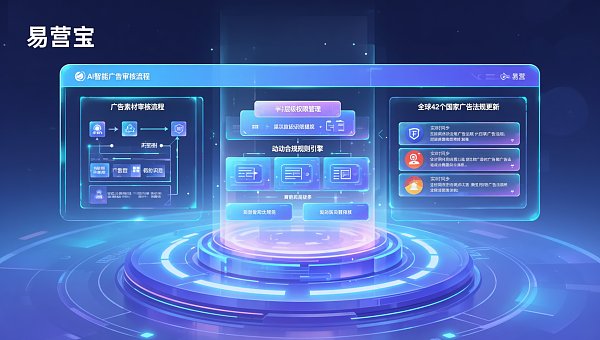 采购人员关注:易营宝AI广告智能管家是否支持本地化广告审核流程?合规性与权限管理详解 Le personnel des achats doit noter : Est-ce que l'Assistant Intelligent de Publicité AI Easy Treasure prend en charge le processus d'approbation des publicités localisées ? Explication détaillée de la conformité et de la gestion des autorisations