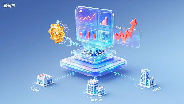 企业决策者必读:易营宝AI营销引擎年费模式 vs 按流量计费,哪种ROI更高?3类规模企业成本测算表 Lecture incontournable pour les décideurs d'entreprise : Modèle de paiement annuel vs paiement au trafic du moteur de marketing AI Yiwu Bao, lequel offre un ROI plus élevé ? Tableau de calcul des coûts pour 3 types d'entreprises de différentes tailles