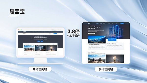 单语言vs多语言网站:转化率差3 Site monolingue vs multilingue : différence de taux de conversion de 3,8x ? Découvrez les données thermiques du comportement des acheteurs B2B allemands