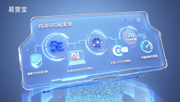 AI建站怎么优化SEO?外贸站点必备的5个自动SEO配置项详解 Comment optimiser le SEO avec la création de site par IA ? Détails des 5 configurations SEO automatiques essentielles pour les sites de commerce extérieur